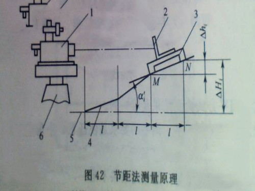 節(jié)距法測量試驗T型槽平板